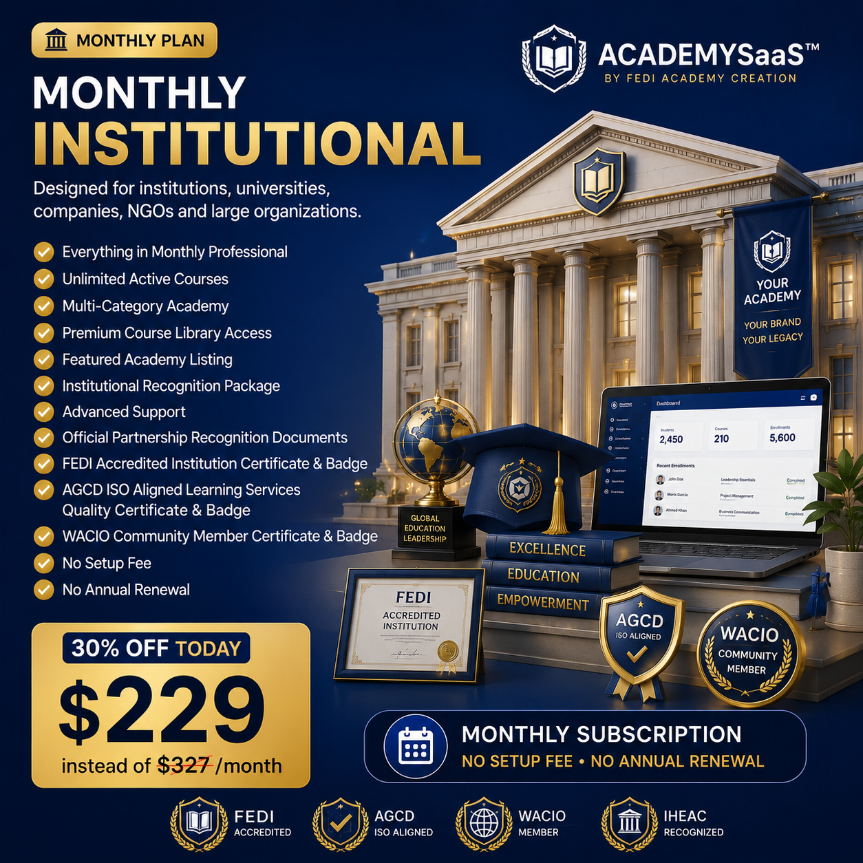 Monthly Subscription Setup Academy Creation | AcademySaaS™