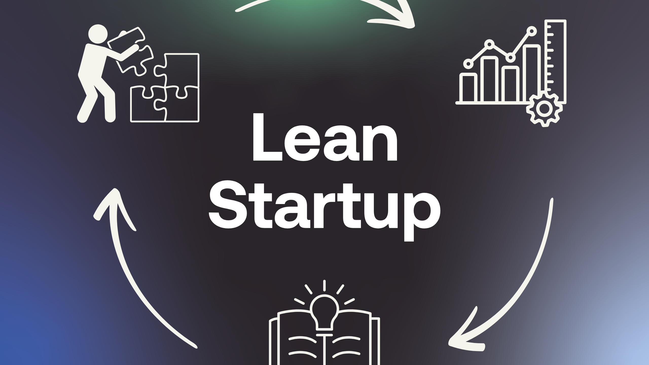 Lean Startup Methodology - Certified Course – Youview Training