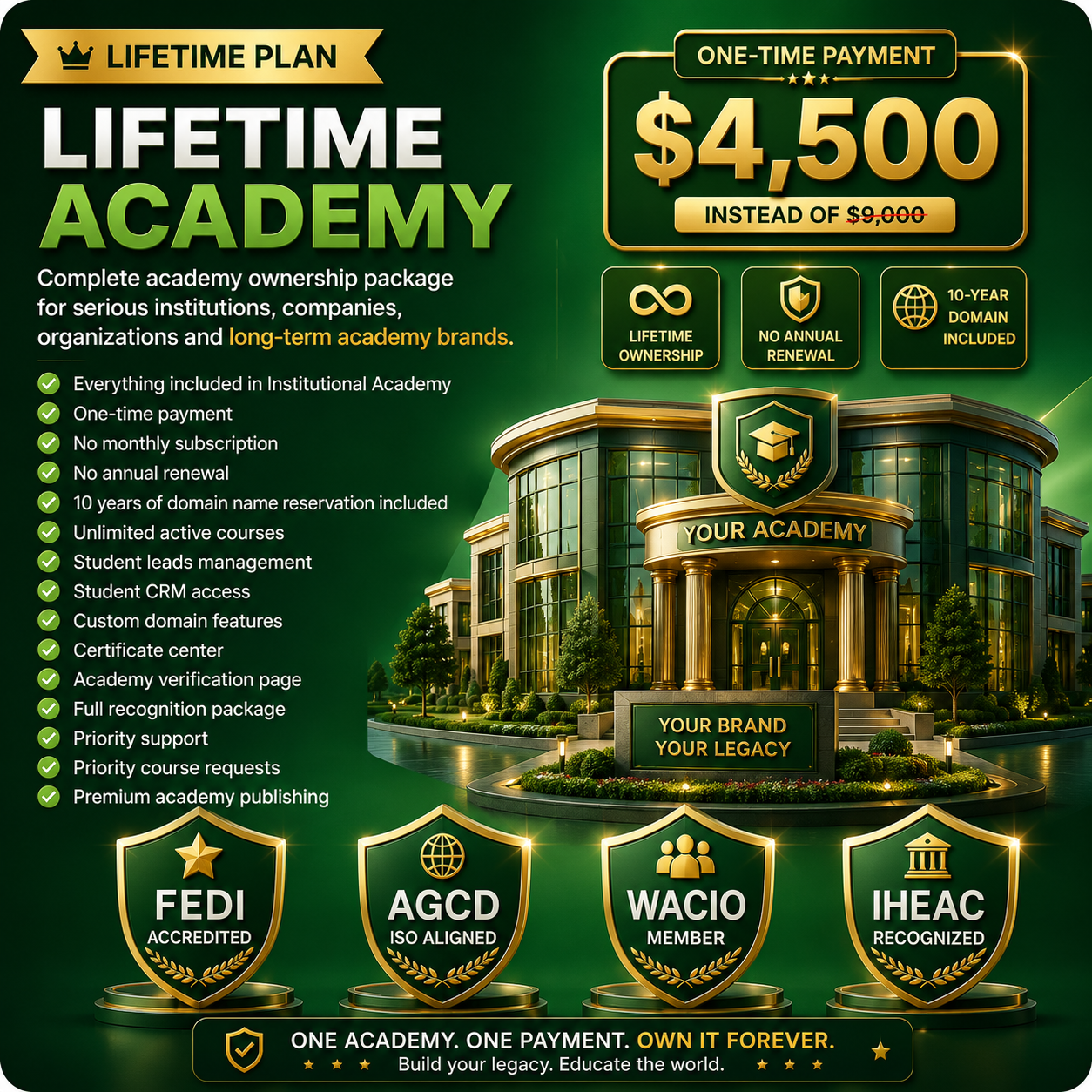 One-Time Setup Academy Creation | AcademySaaS™