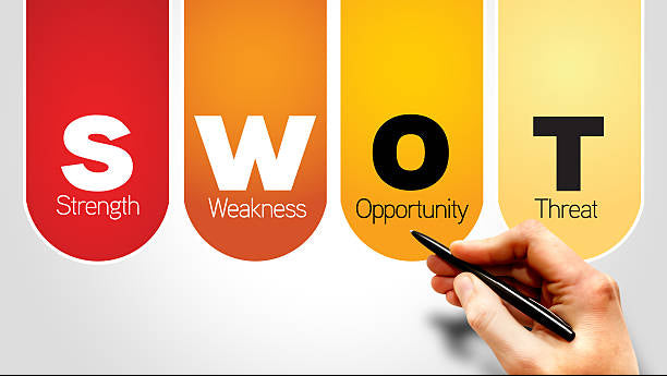 SWOT Analysis Mastery - Certified Course