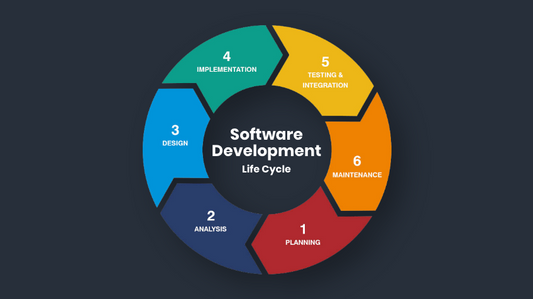 Software Development Lifecycle (SDLC) - Certified Course